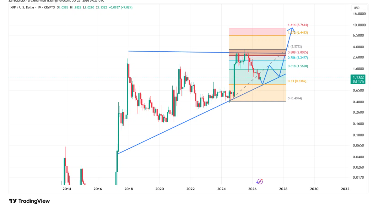 XRP Price Analysis