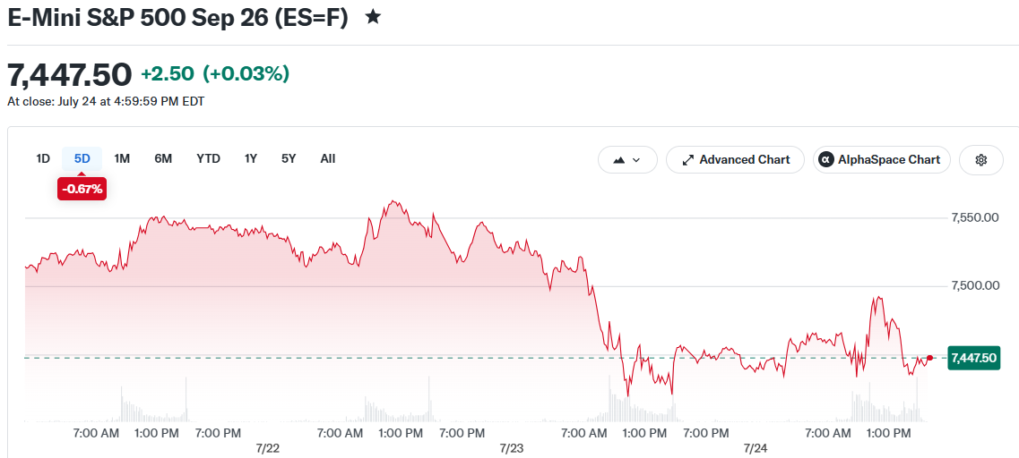 E-Mini S&P 500 Sep 26 (ES=F)