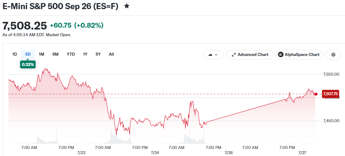 E-Mini S&P 500 Sep 26 (ES=F)