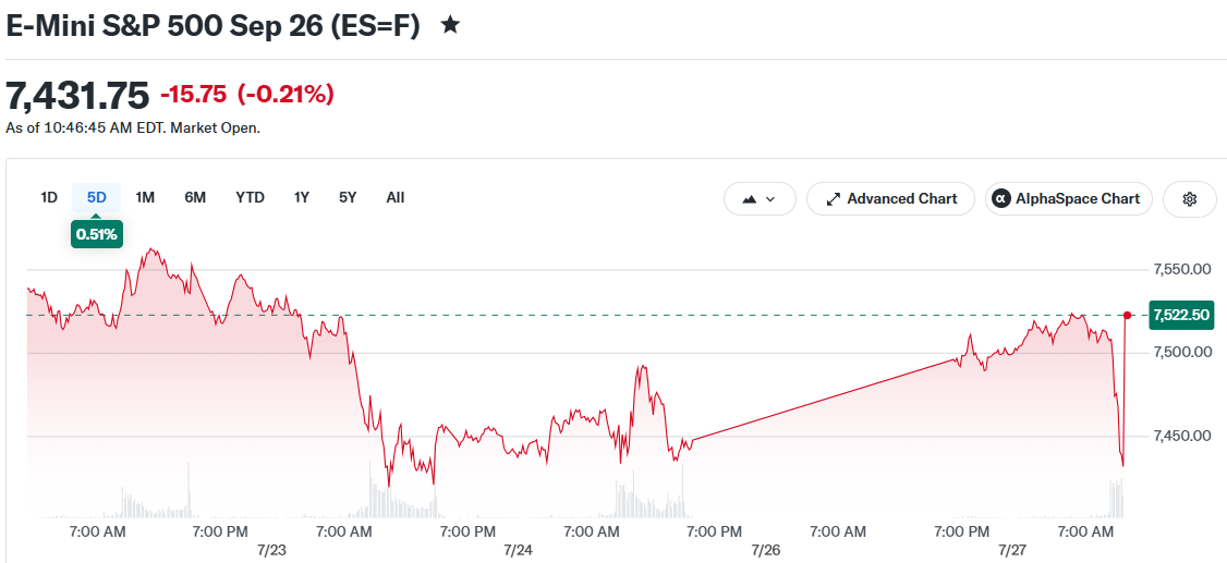 E-Mini S&P 500 Sep 26 (ES=F)
