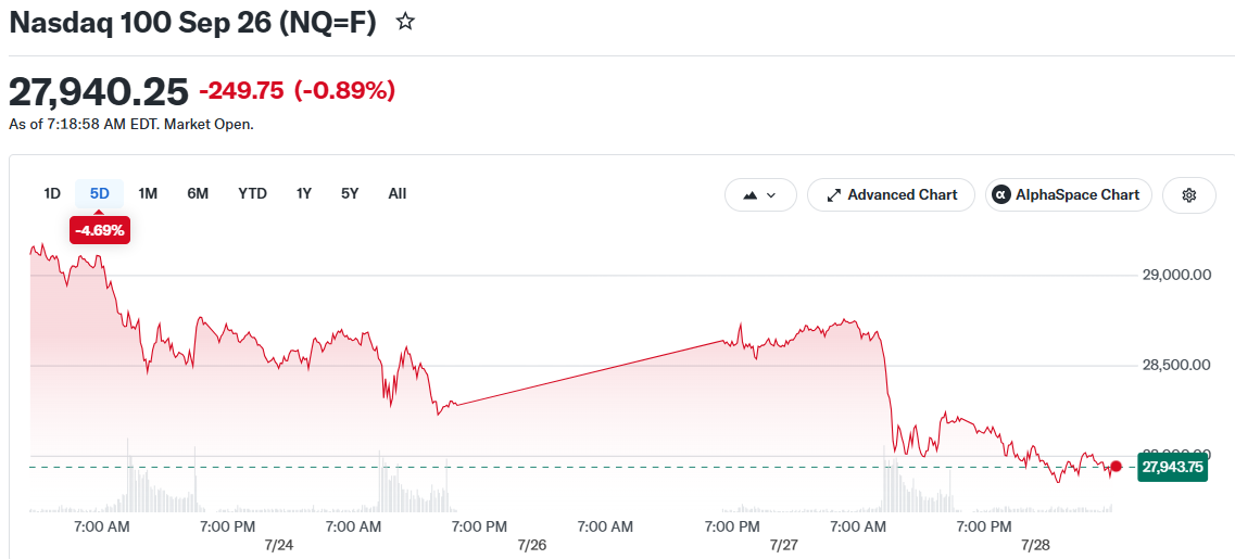 Nasdaq 100 Sep 26 (NQ=F)