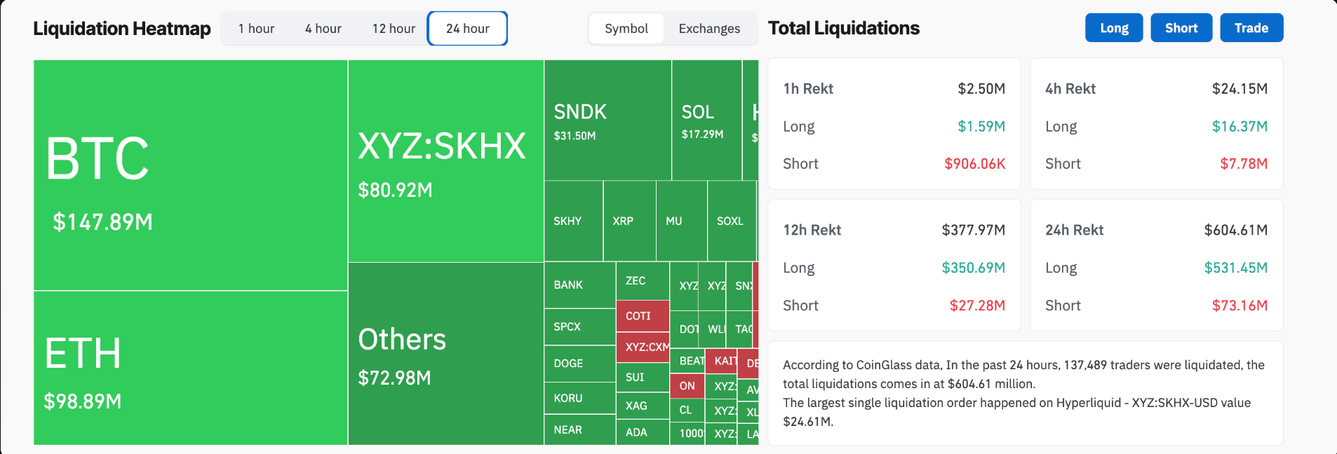 PI Network Price