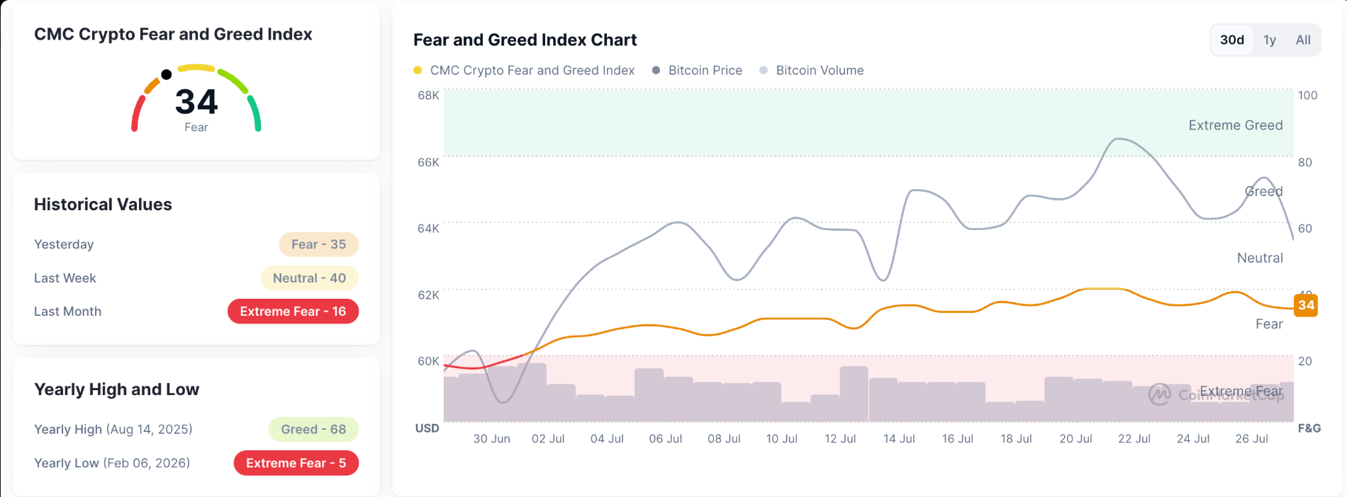 Pi Network Price