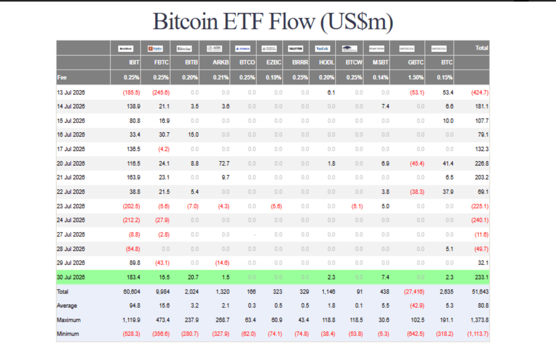 Bitcoin ETFs