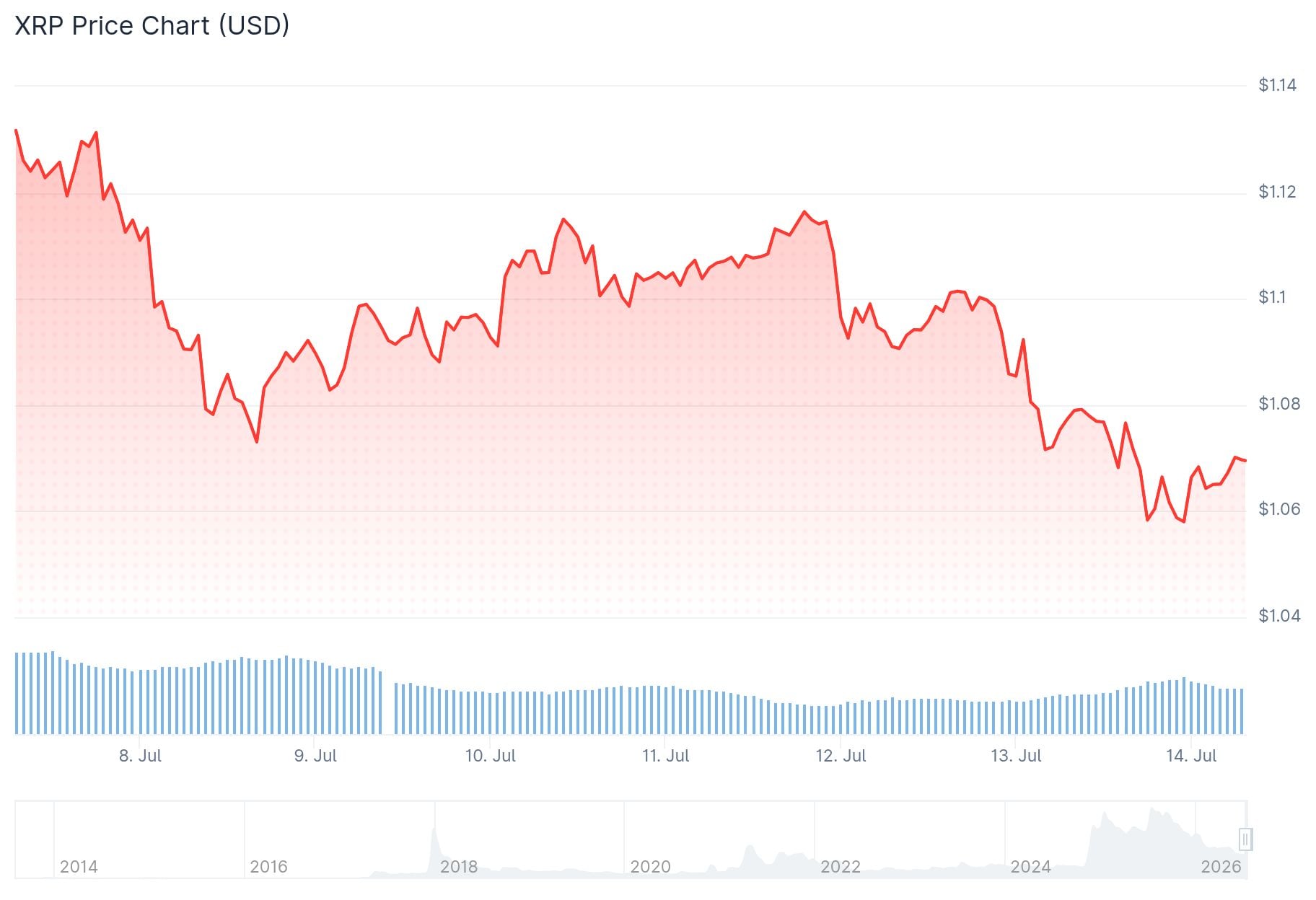 xrp price
