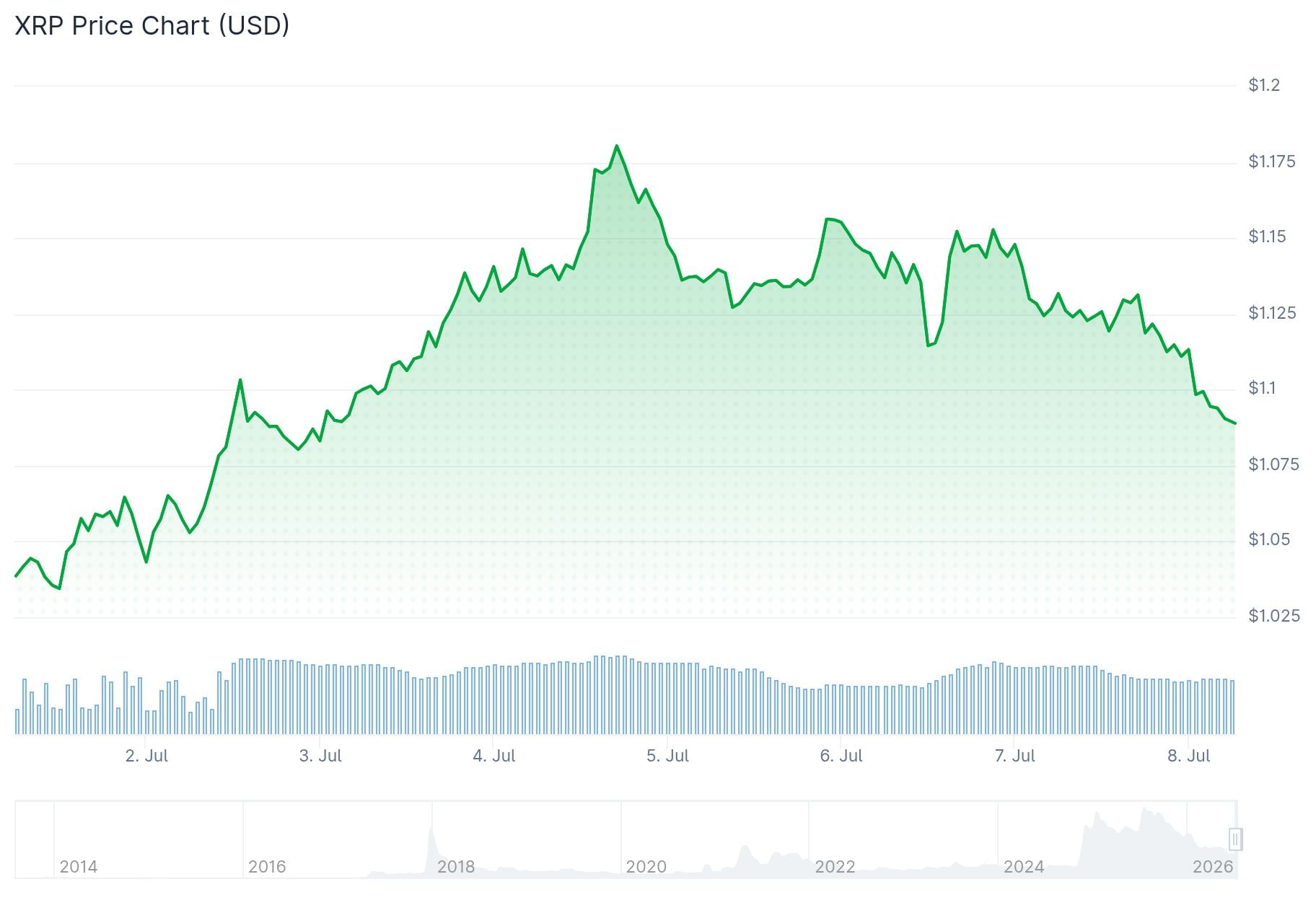 xrp price