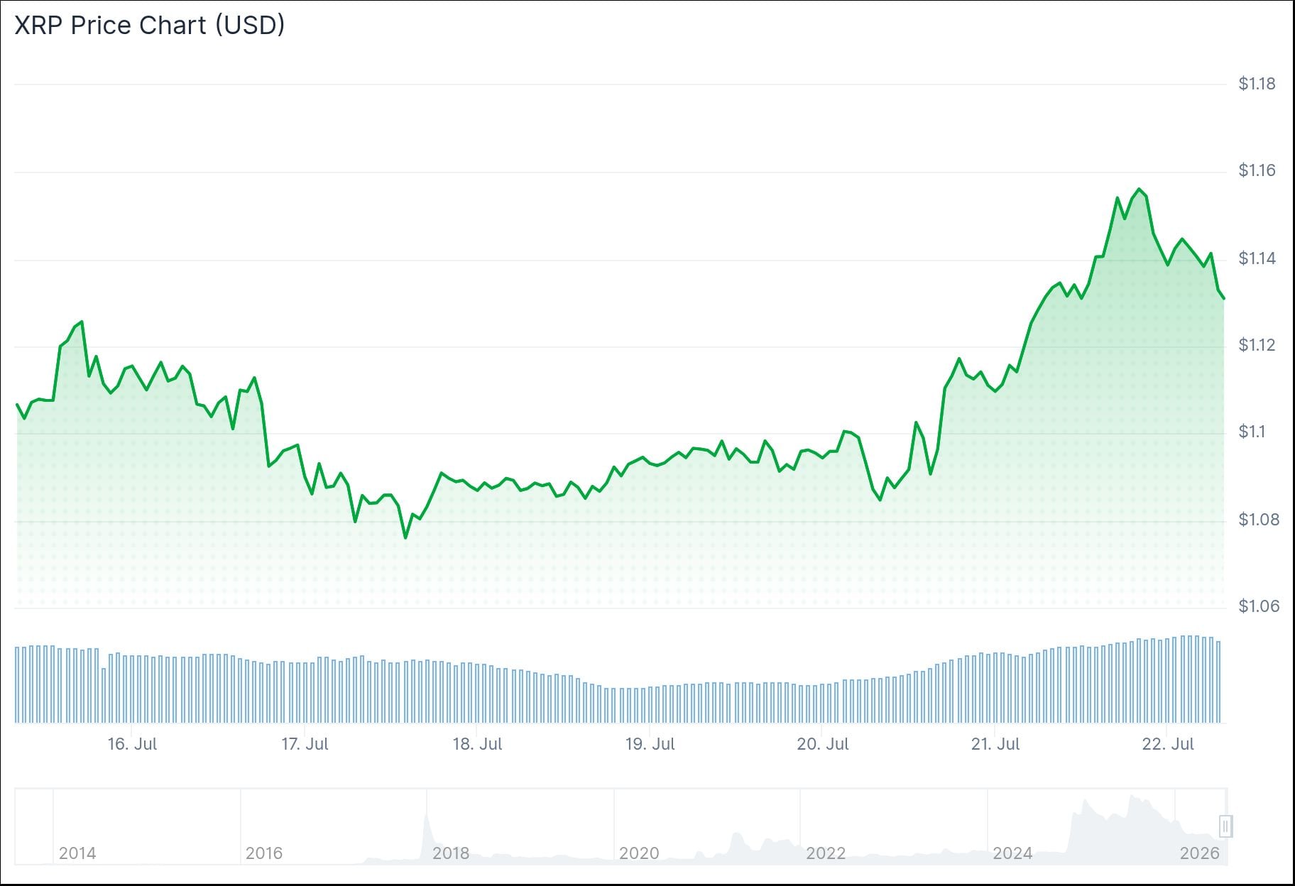 xrp price