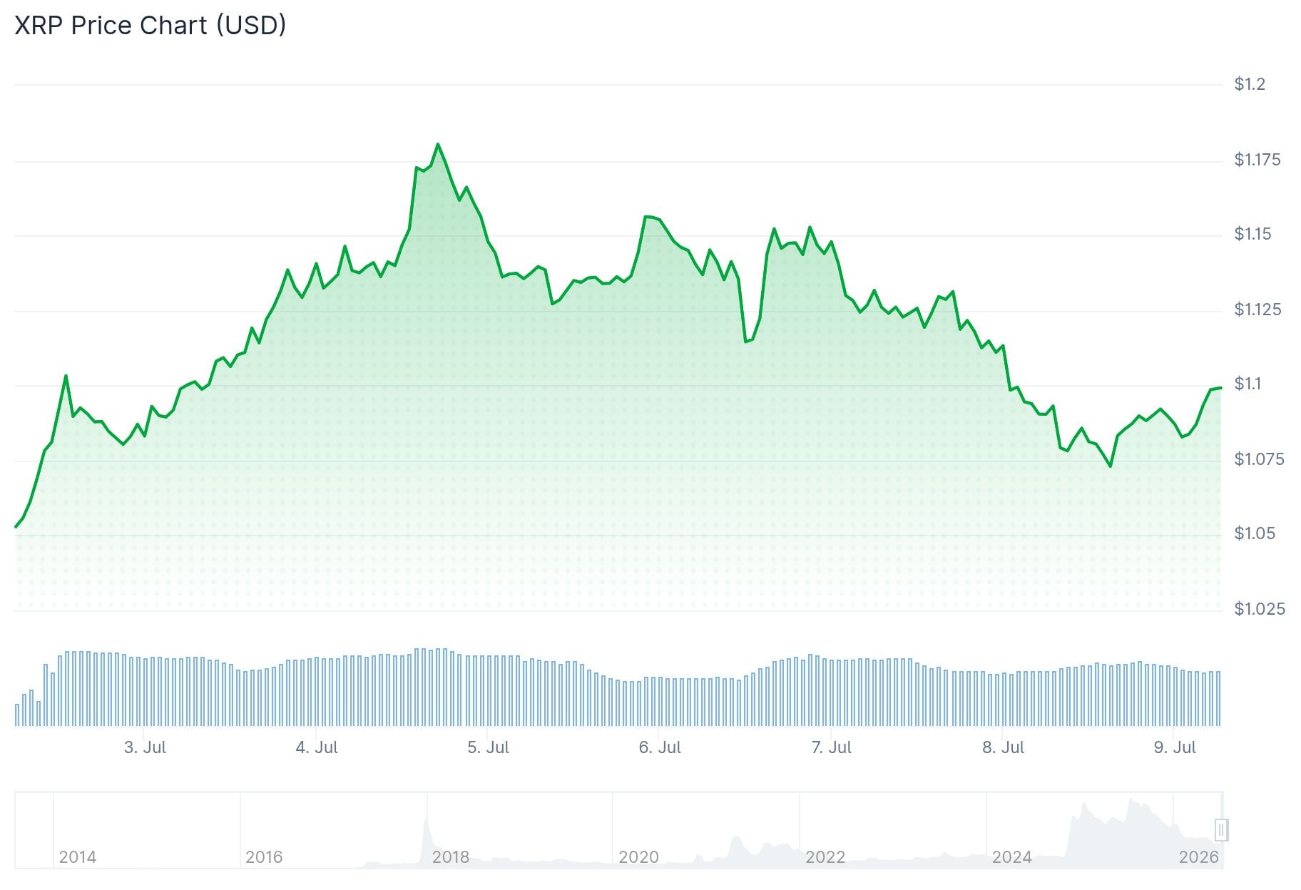 xrp price
