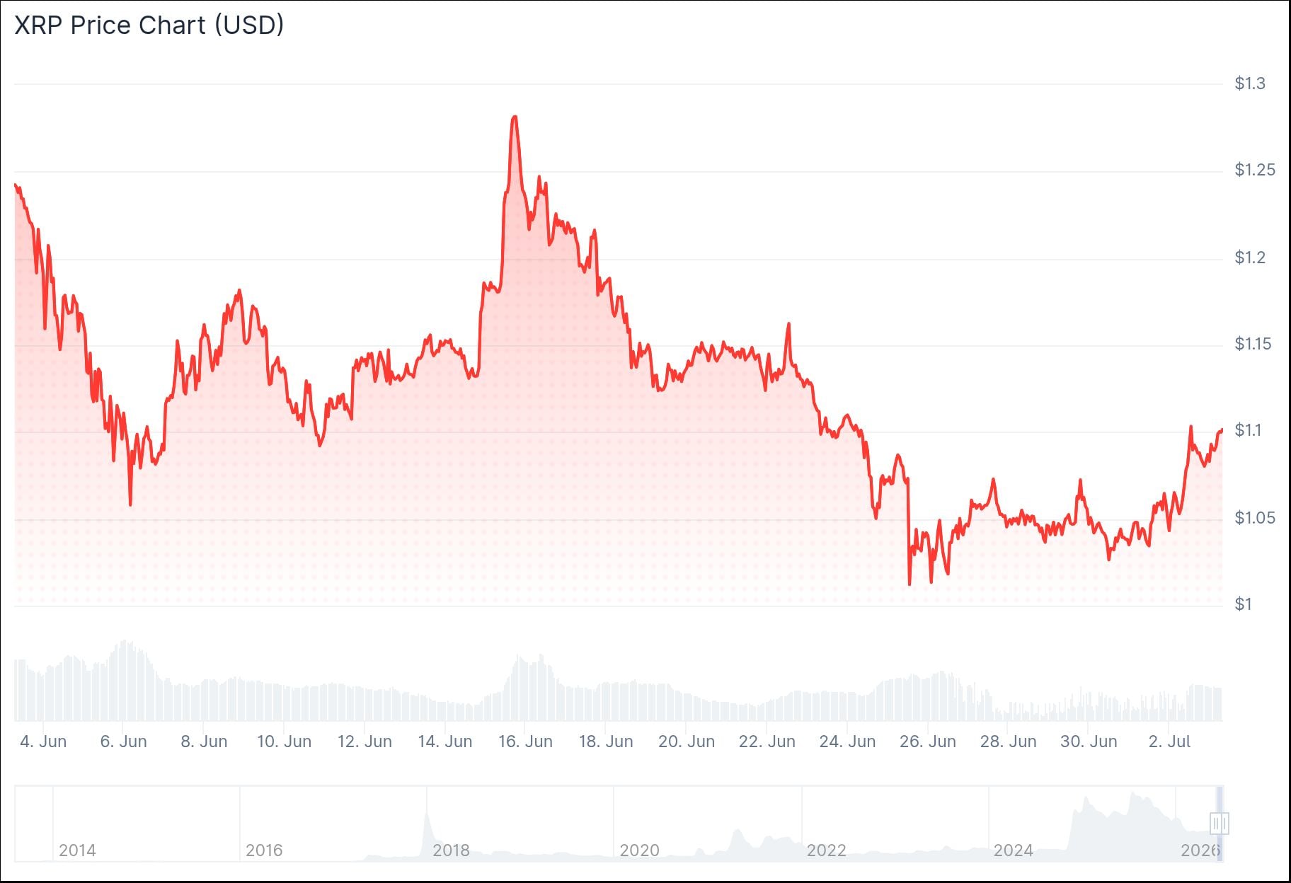 xrp price