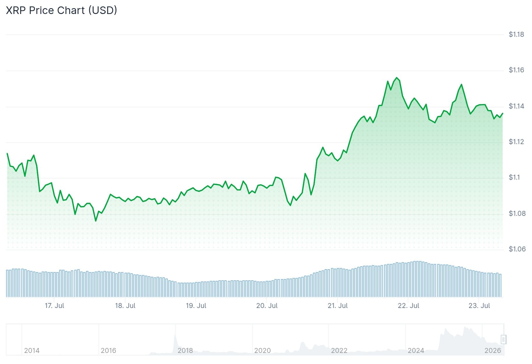 xrp price
