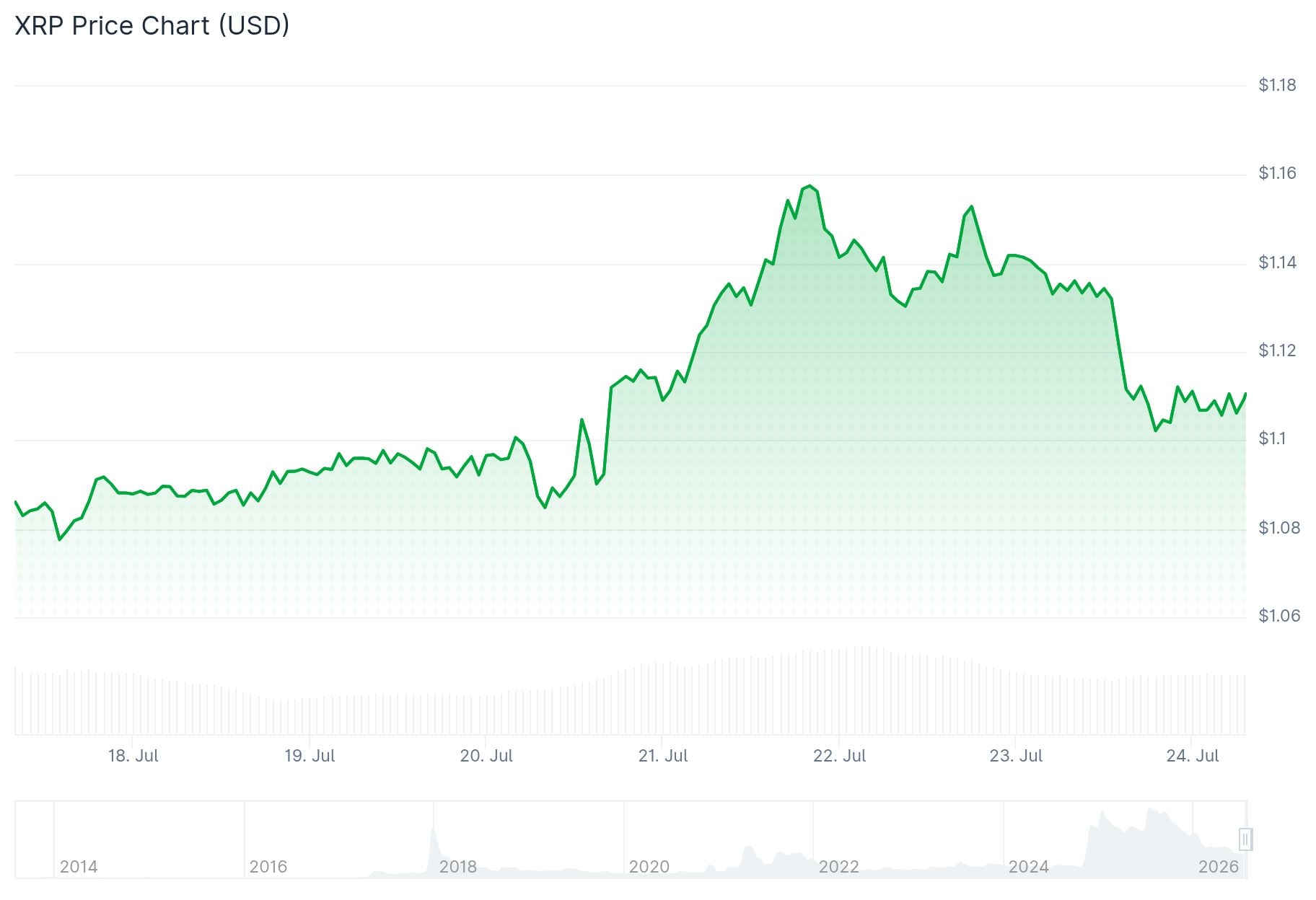 xrp price
