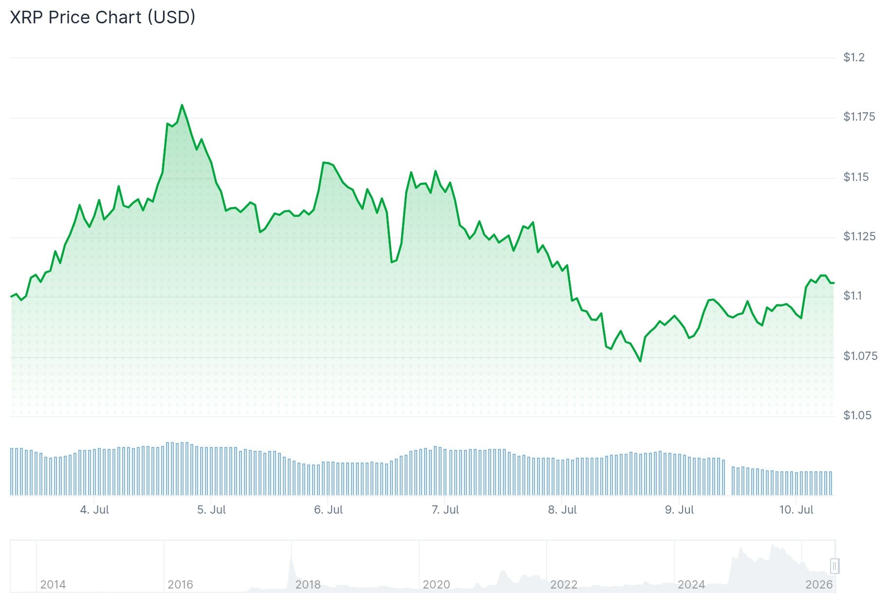 xrp price