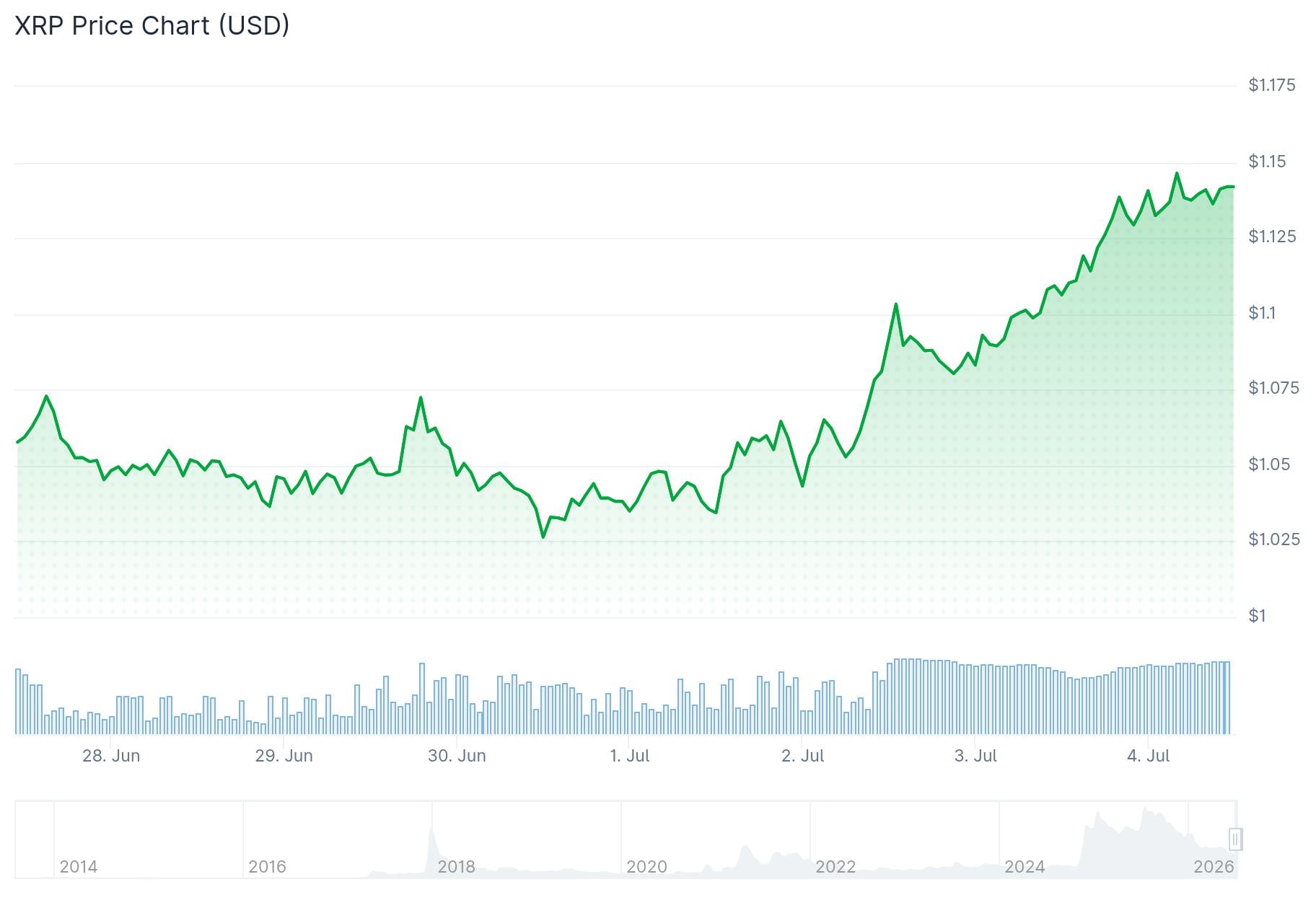 xrp price