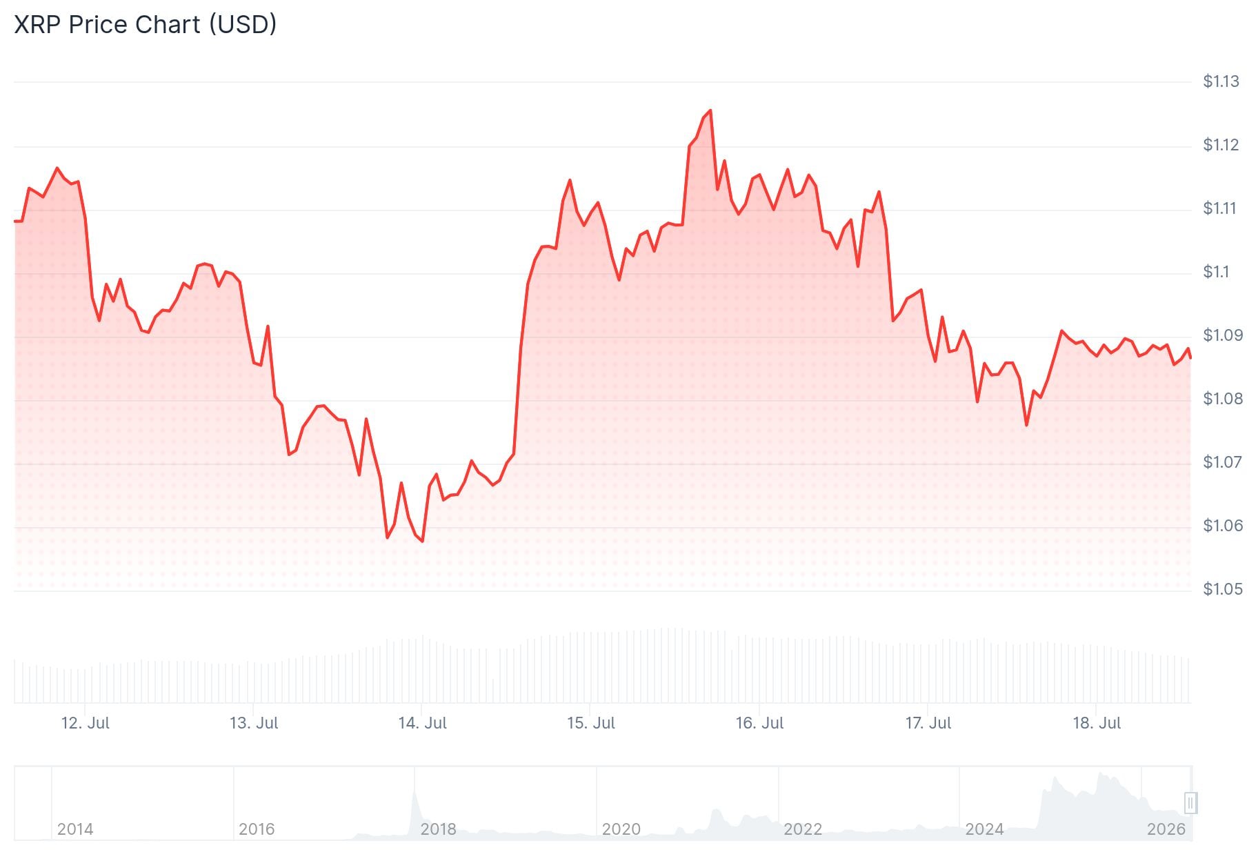 xrp price