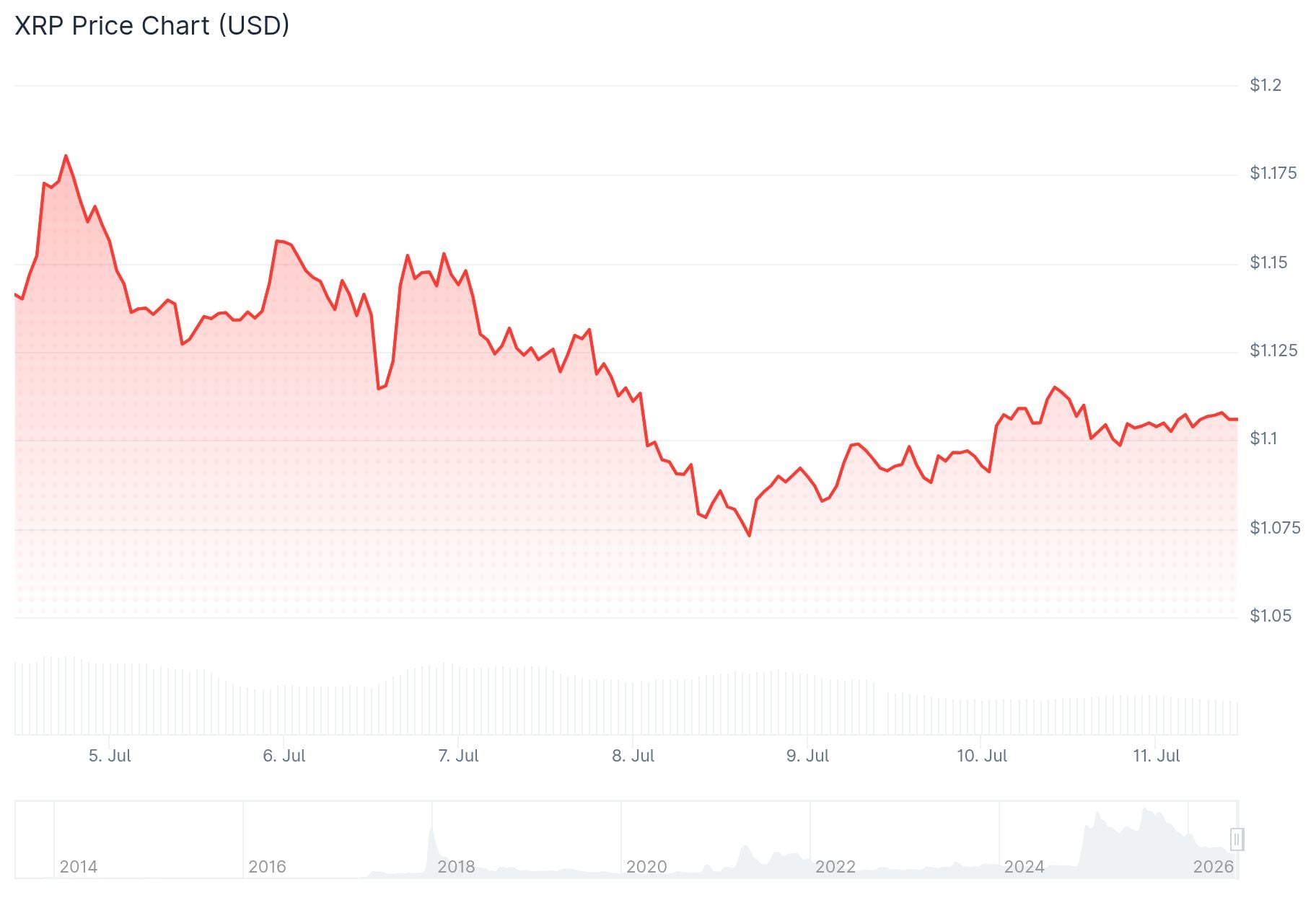 xrp price