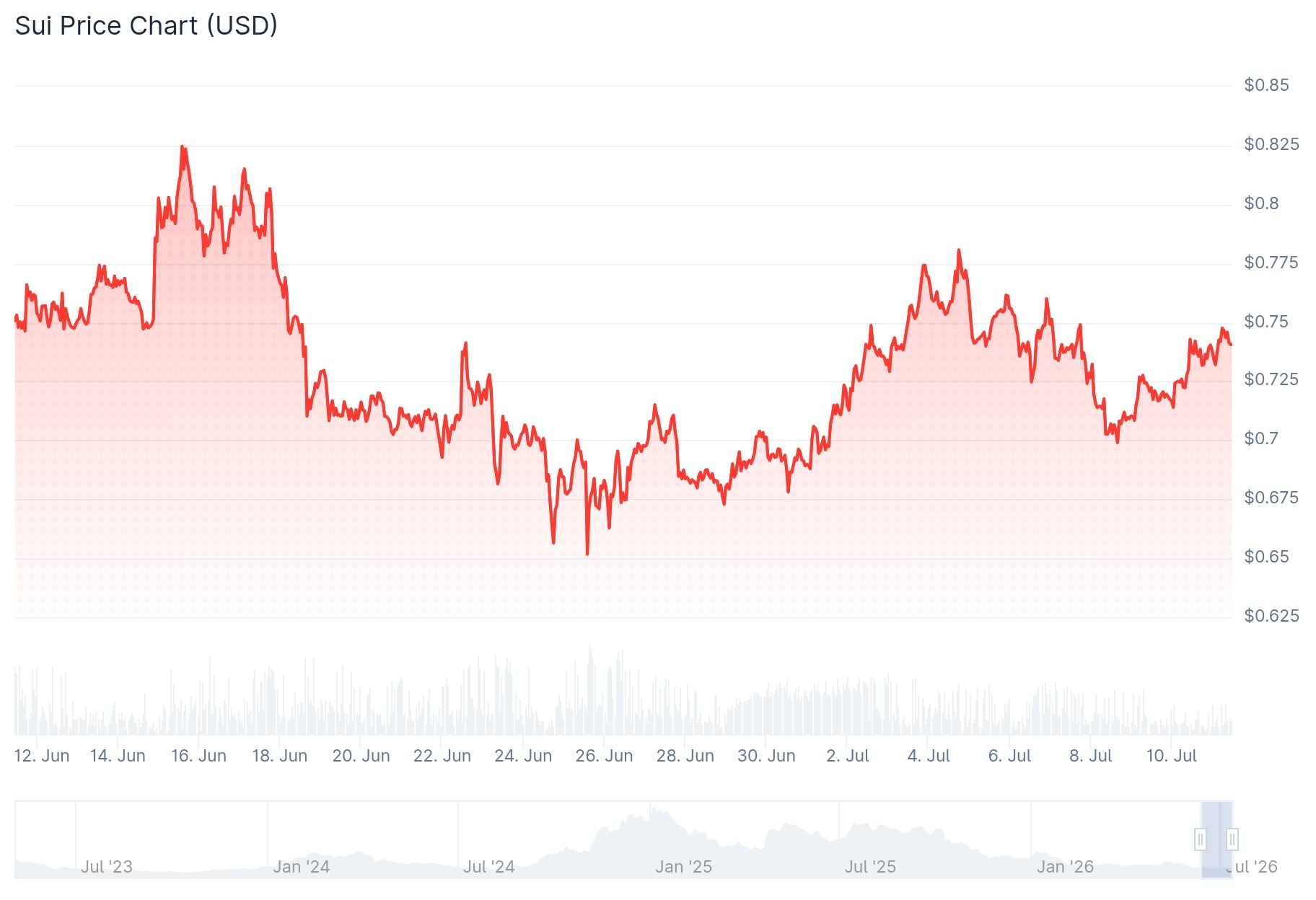 The Next Solana? 3 Altcoins That Could Be the Next Big Winner