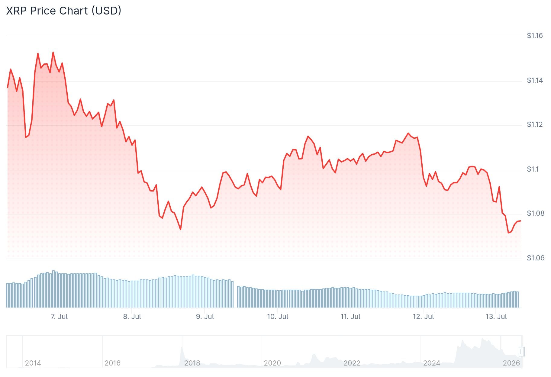 xrp price