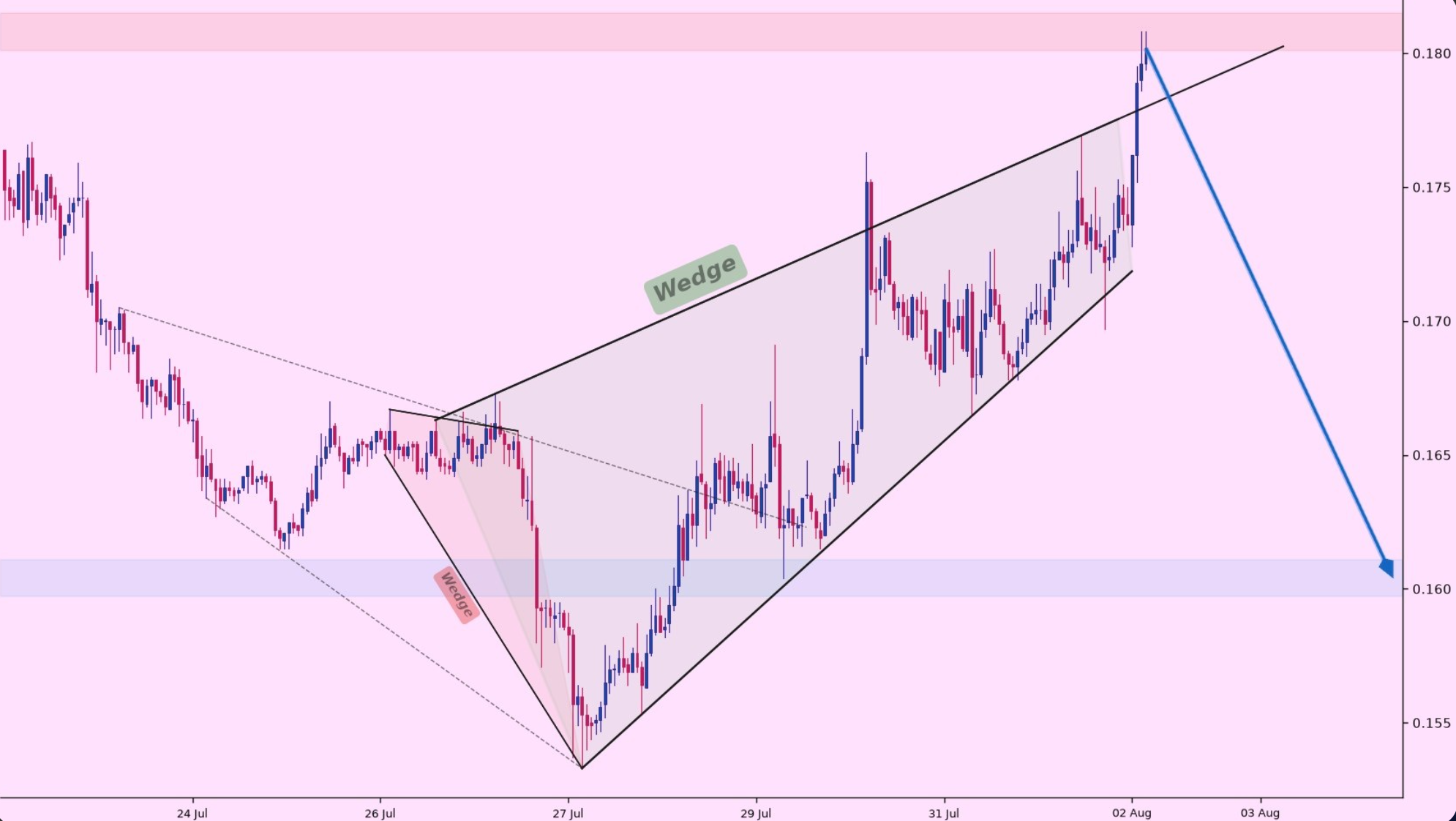 Cardano (ADA) Whales