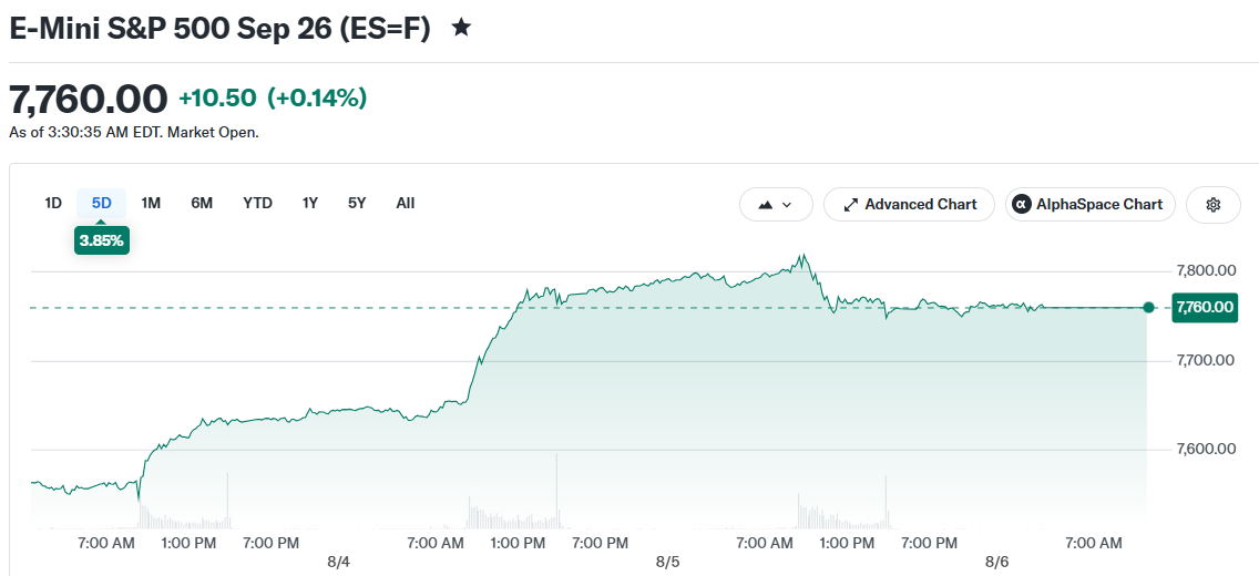 E-Mini S&P 500 Sep 26 (ES=F)