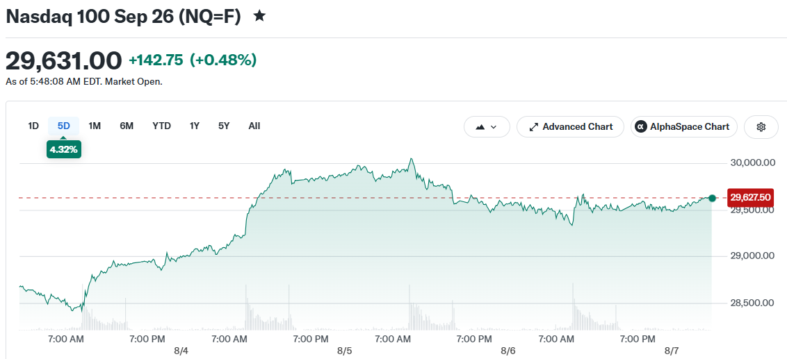 Nasdaq 100 Sep 26 (NQ=F)