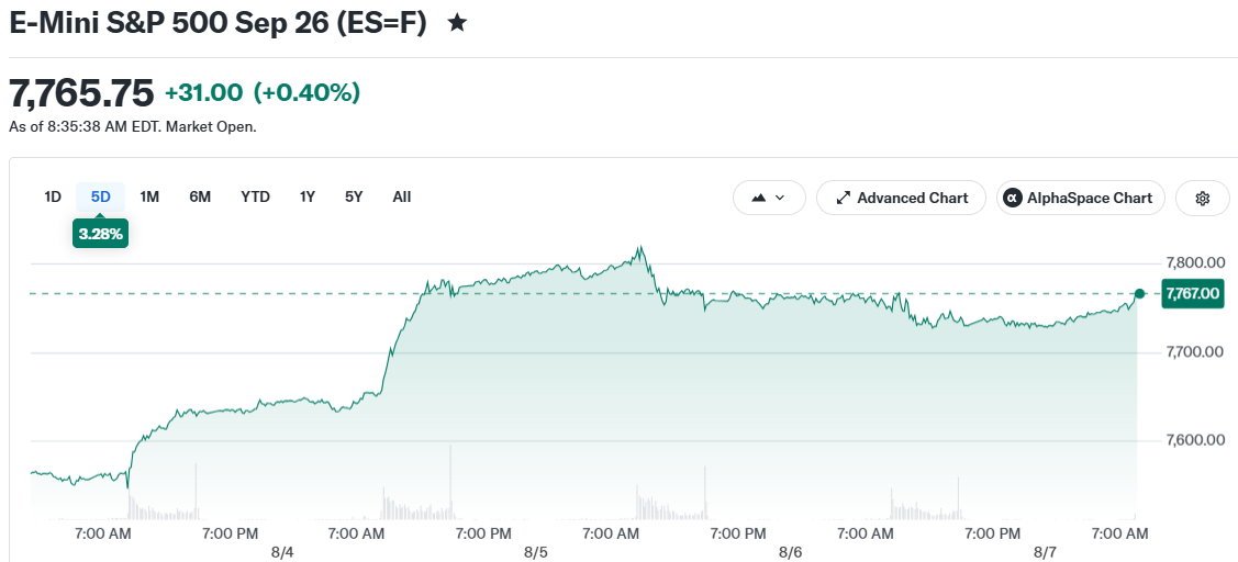 E-Mini S&P 500 Sep 26 (ES=F)