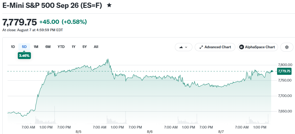 E-Mini S&P 500 Sep 26 (ES=F)