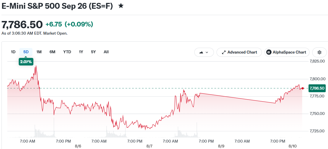 E-Mini S&P 500 Sep 26 (ES=F)
