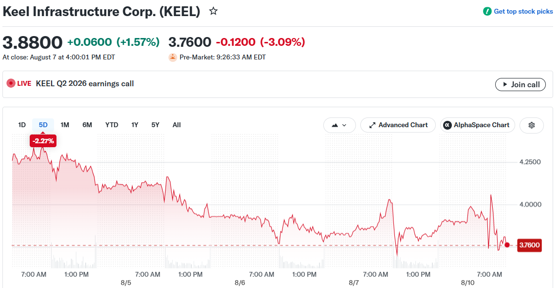 Keel Infrastructure Corp. (KEEL)