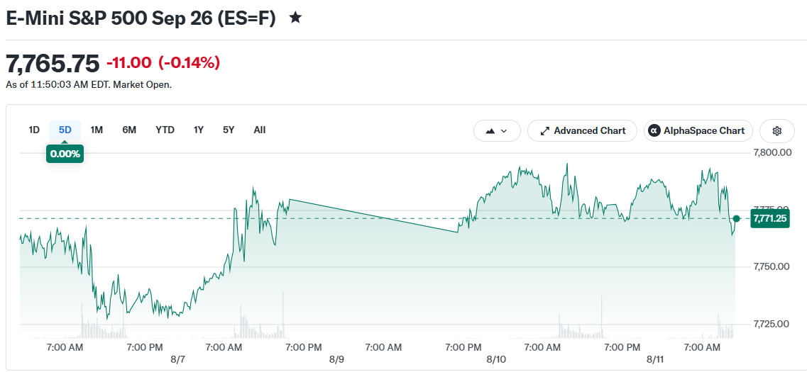 E-Mini S&P 500 Sep 26 (ES=F)