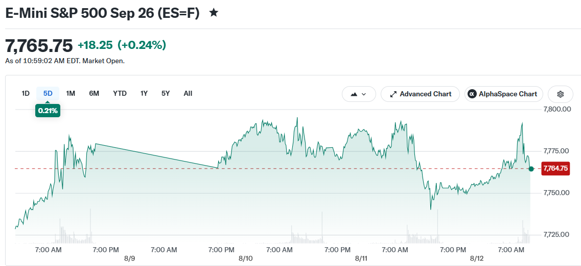 E-Mini S&P 500 Sep 26 (ES=F)