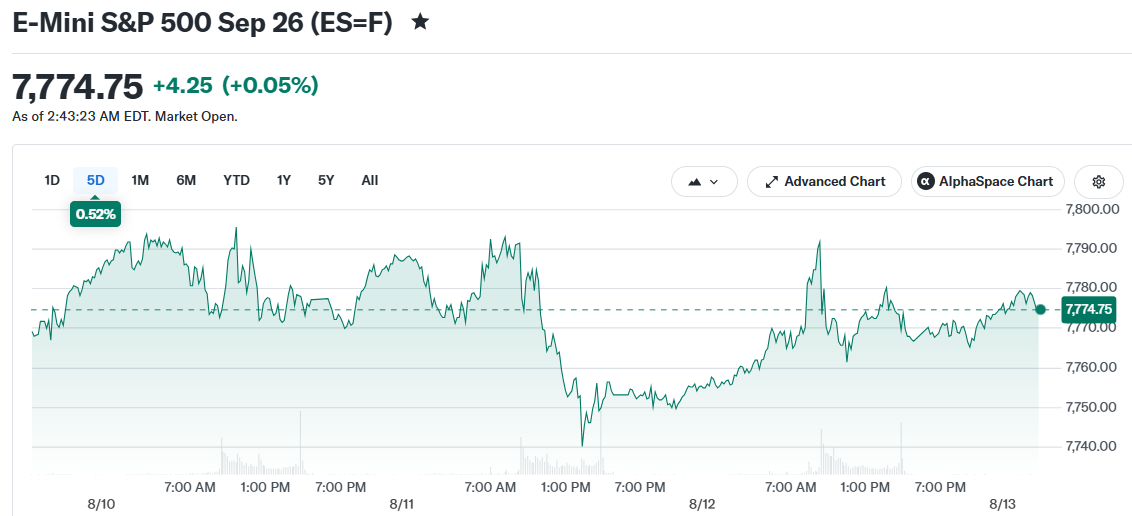 E-Mini S&P 500 Sep 26 (ES=F)