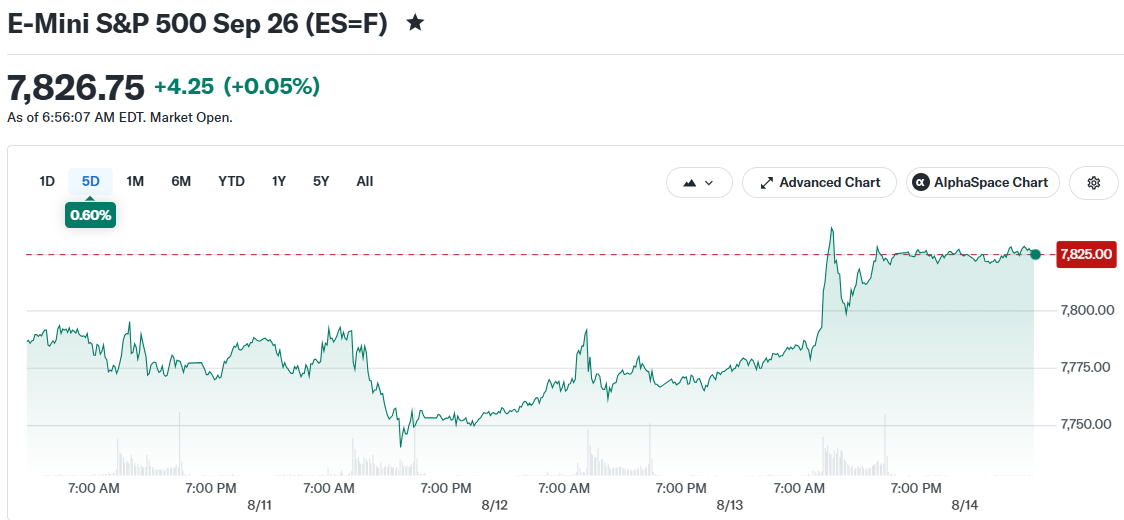 E-Mini S&P 500 Sep 26 (ES=F)