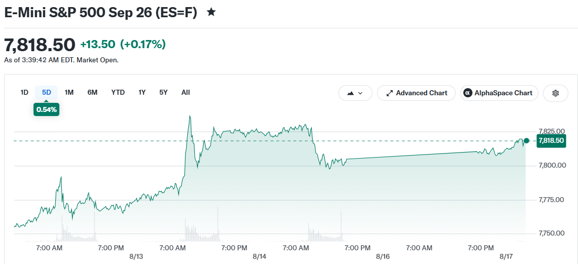 E-Mini S&P 500 Sep 26 (ES=F)