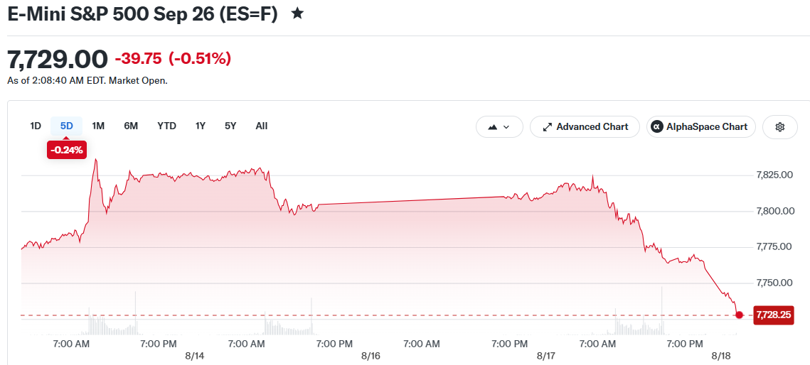 E-Mini S&P 500 Sep 26 (ES=F)