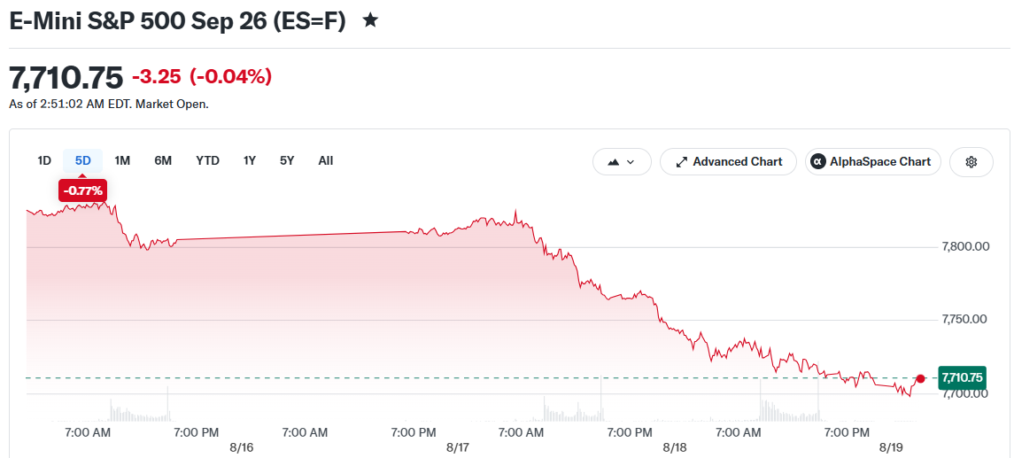 E-Mini S&P 500 Sep 26 (ES=F)