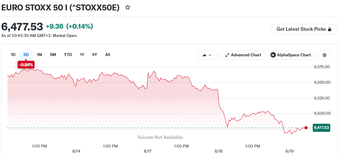 EURO STOXX 50 I (^STOXX50E)