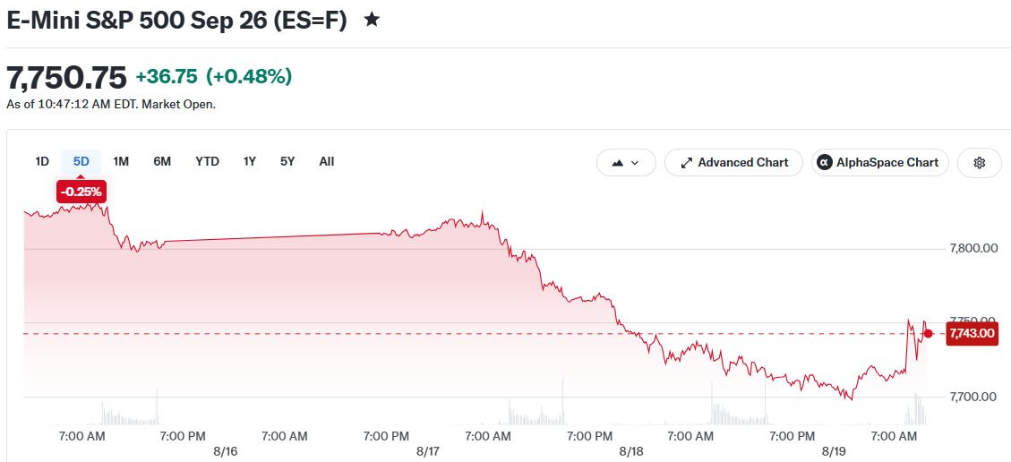 E-Mini S&P 500 Sep 26 (ES=F)
