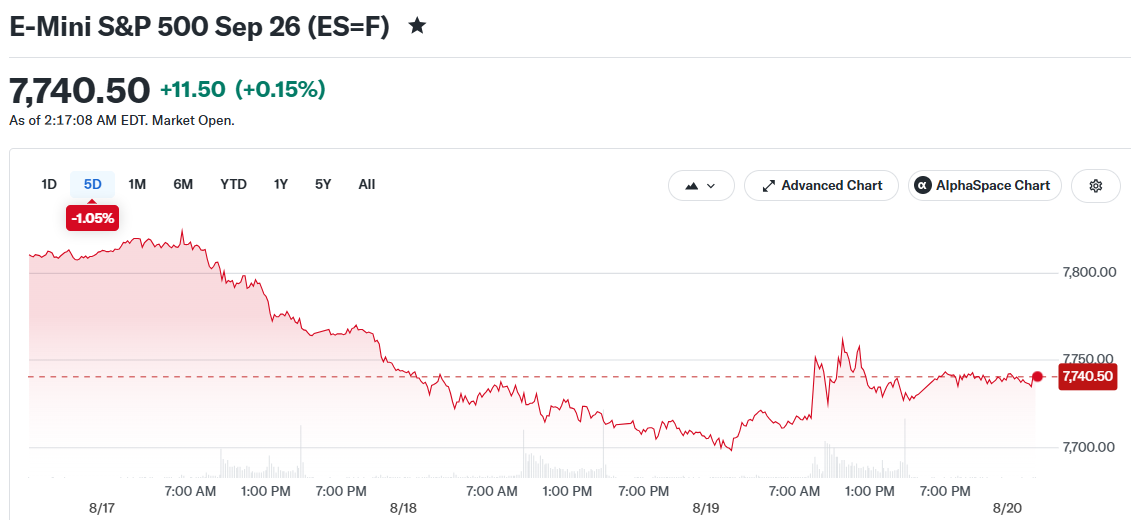 E-Mini S&P 500 Sep 26 (ES=F)