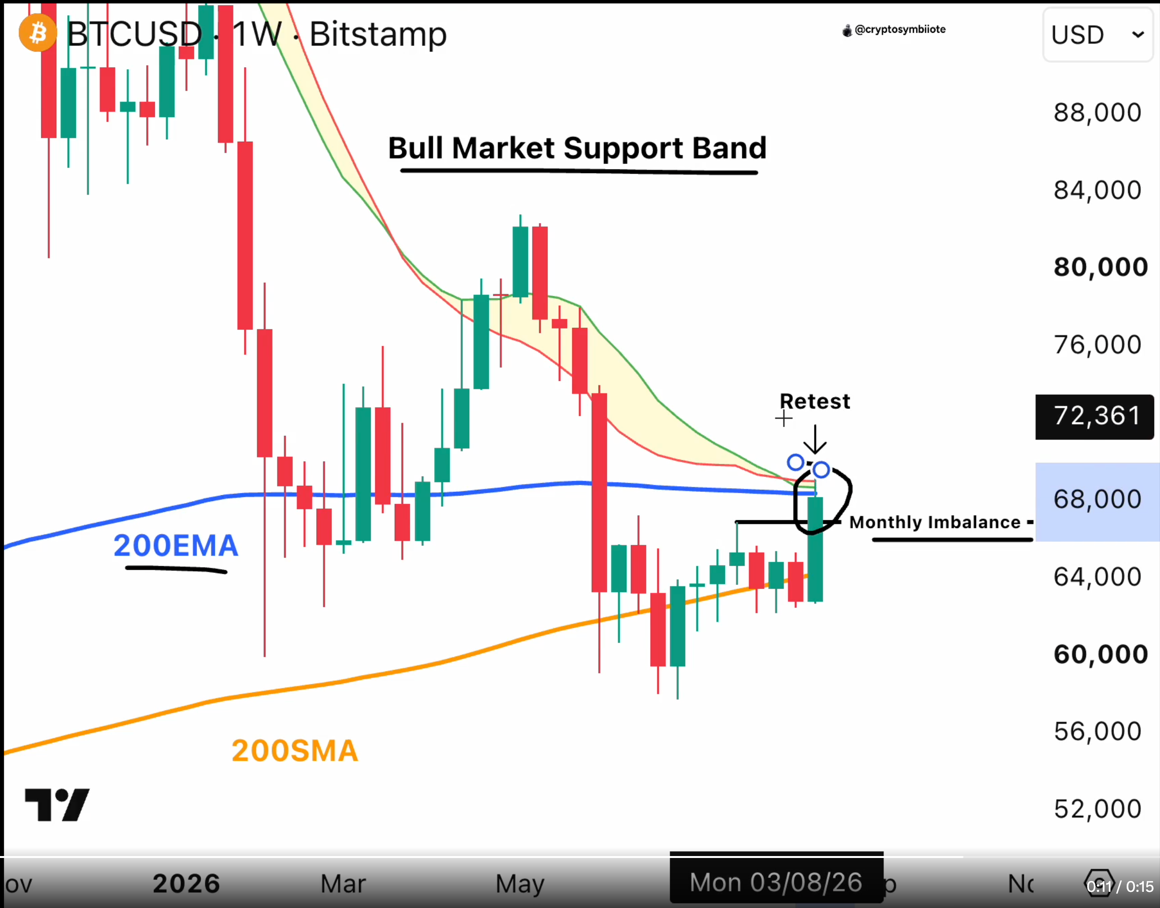 Bitcoin price