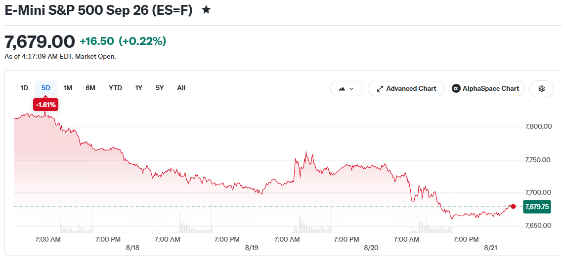 E-Mini S&P 500 Sep 26 (ES=F)