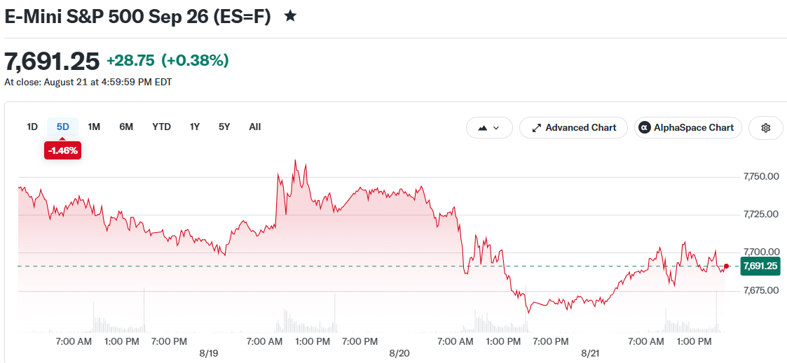 E-Mini S&P 500 Sep 26 (ES=F)
