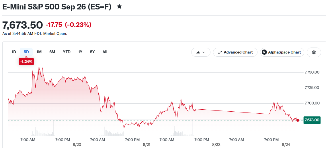 E-Mini S&P 500 Sep 26 (ES=F)