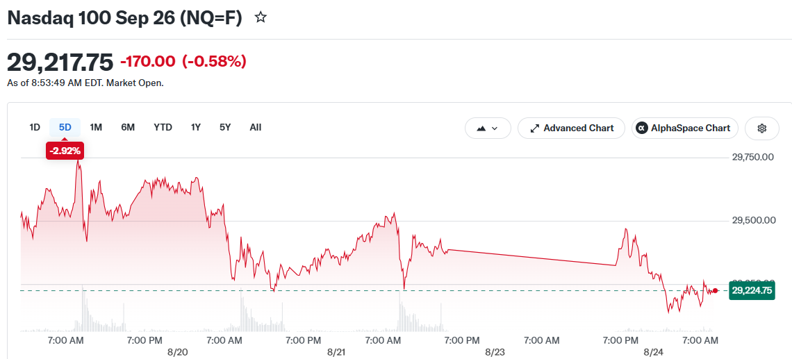 Nasdaq 100 Sep 26 (NQ=F)