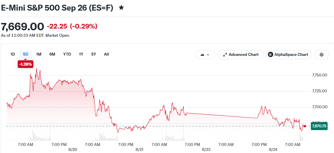 E-Mini S&P 500 Sep 26 (ES=F)