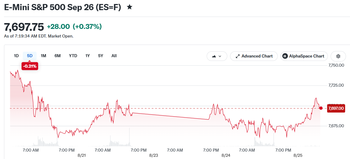 E-Mini S&P 500 Sep 26 (ES=F)