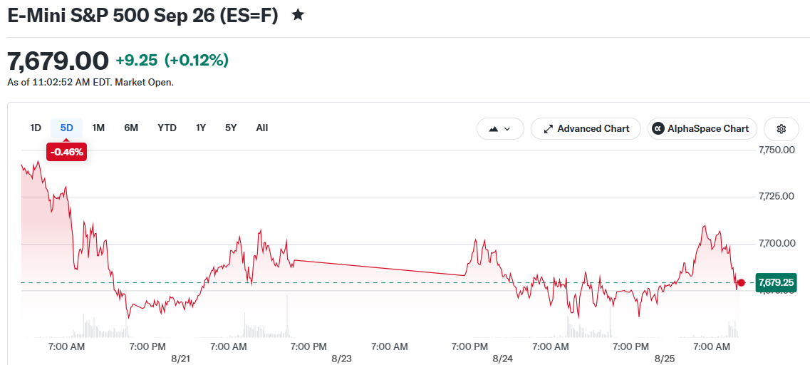 E-Mini S&P 500 Sep 26 (ES=F)