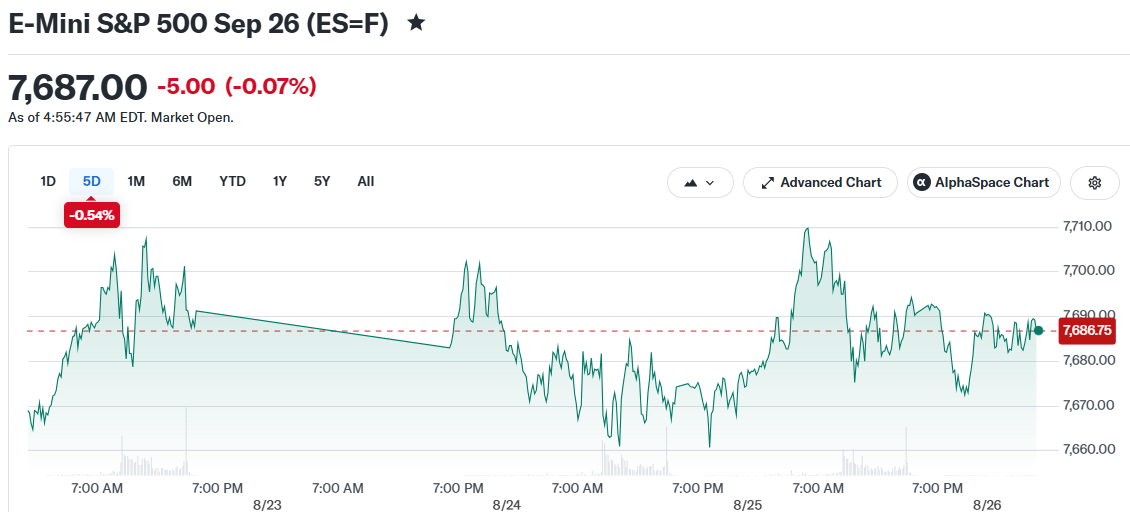 E-Mini S&P 500 Sep 26 (ES=F)