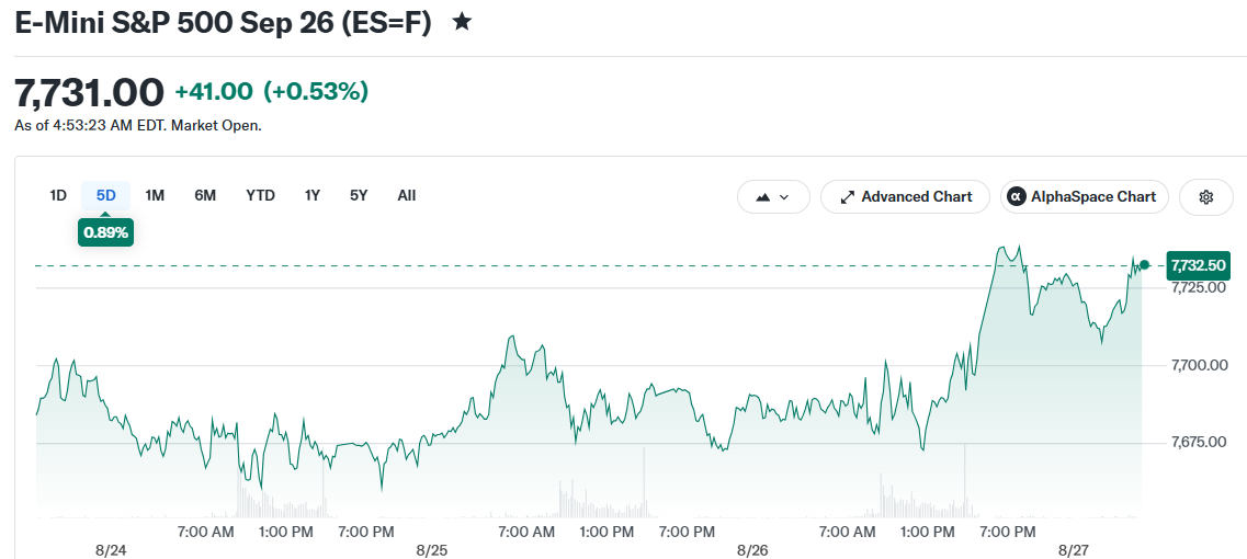 E-Mini S&P 500 Sep 26 (ES=F)