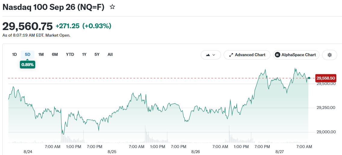 Nasdaq 100 Sep 26 (NQ=F)
