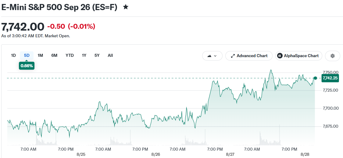 E-Mini S&P 500 Sep 26 (ES=F)